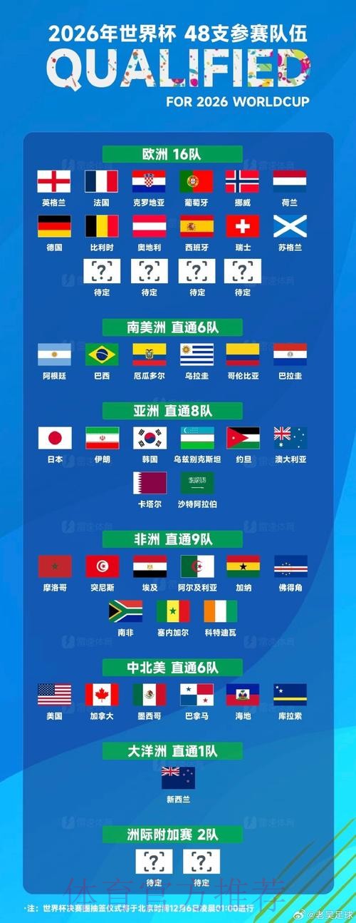 世界杯排名是否免费