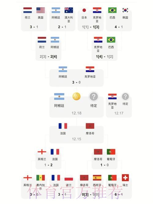 世界杯比分高清全站实时更新